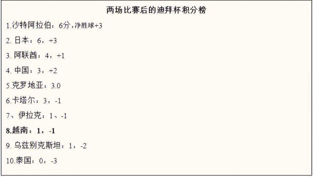 法媒：里昂愿出售切尔基 因球员本赛季糟糕表现起价2000万欧法国媒体footmercato的消息，里昂愿意出售切尔基并且标价是2000万欧。